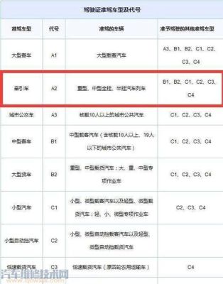 驾照A3除了城市公交`还可以开机关和公司里的上下班的大客车吗？大单位才会有班车么-图2