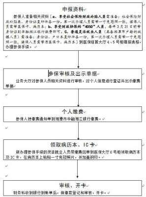 职工医保怎么办理？单位办理医保需要什么手续怎么办理-图3