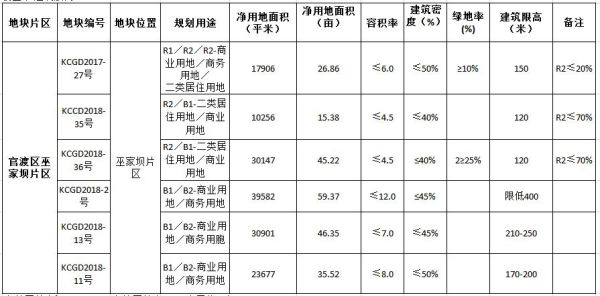 写字楼是什么用地性质？单位房的土地性质是什么-图1