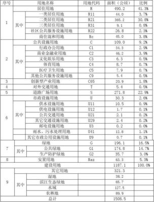 写字楼是什么用地性质？单位房的土地性质是什么-图3