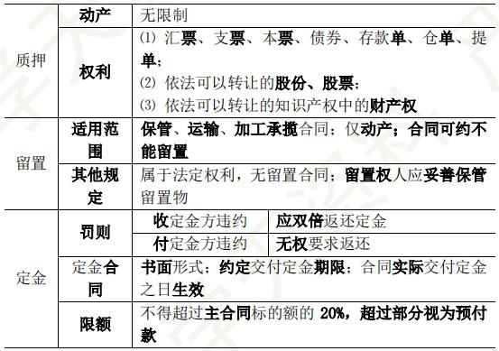 存货是抵押还是质押？单位固定资产抵押-图2