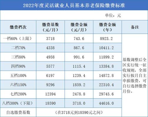 社保缴费比例下降了，灵活就业人员社保比例也会下降吗？单位降低缴存比例-图3