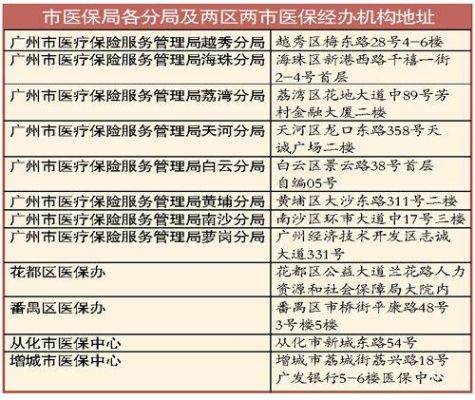 2021广州市灵活就业医保每月缴多少钱？单位降低缴存比例 广州-图1