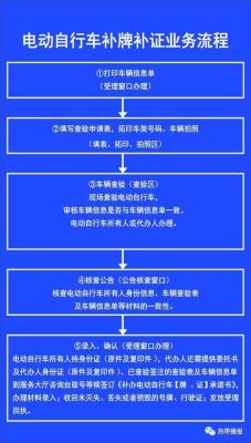 非车主本人能补办车牌吗？单位委托补办车牌-图2