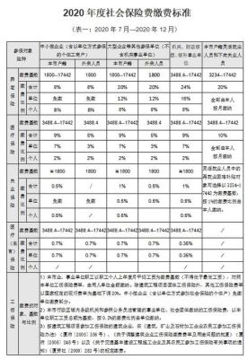 单位社保是每个月几号扣费？单位医保每个月几号交-图1