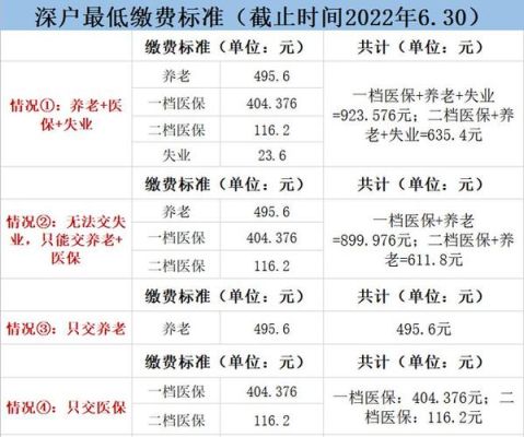 单位社保是每个月几号扣费？单位医保每个月几号交-图2