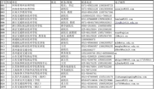 机要地址是不是就是单位地址？高校机要接收单位-图3