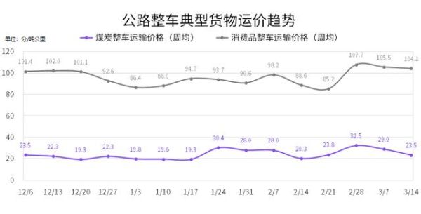 公路的吨公里运费怎么计算？公路单位运价-图2