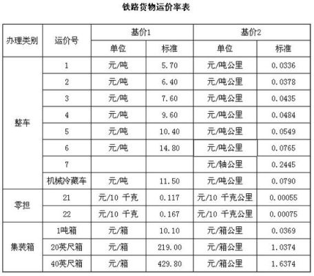 公路的吨公里运费怎么计算？公路单位运价-图1