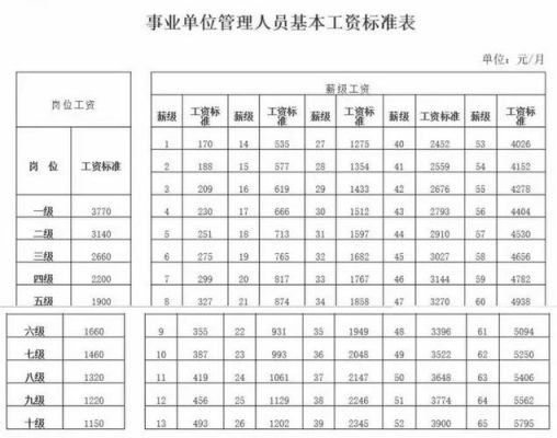 湖北省2022年教师丧葬费最新规定？湖北事业单位平均工资-图3