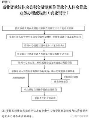 青岛商转公办理流程？换单位 公积金贷款怎么办理流程-图1