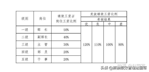 中央关于退休人员的绩效规定？绩效工资发放单位-图1