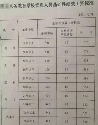 中央关于退休人员的绩效规定？绩效工资发放单位-图2