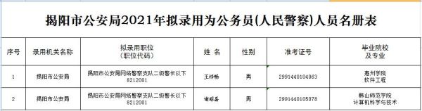 公安机关包括哪些部门？警察是企业单位么-图3