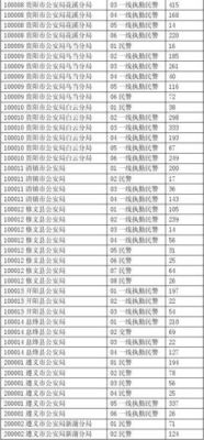 公安机关包括哪些部门？警察是企业单位么-图2