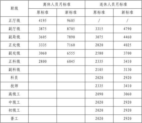 机关事业退休生活补贴标准？行政事业单位公里补助-图1