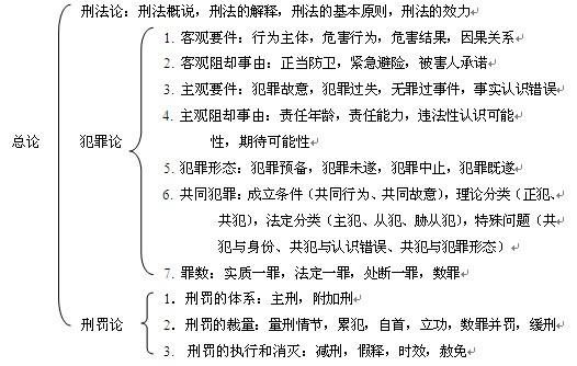 刑法八大罪的犯罪主体？单位犯罪主体有哪些-图1