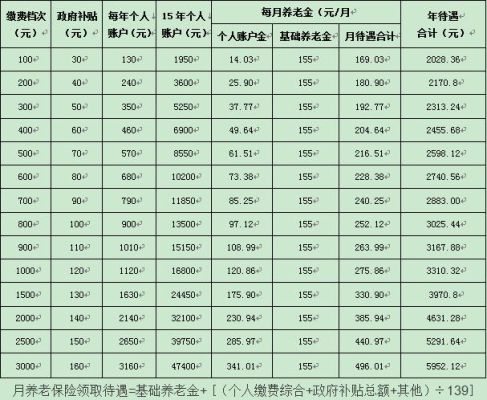 补交25年职工养老保险需要多少钱？驻马店养老单位扣除比例-图2