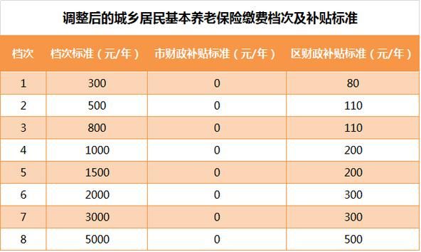 补交25年职工养老保险需要多少钱？驻马店养老单位扣除比例-图1