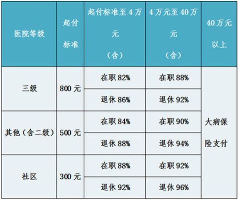 退休职工医保缴费标准是多少？退休人员医疗保险单位缴纳比例-图2