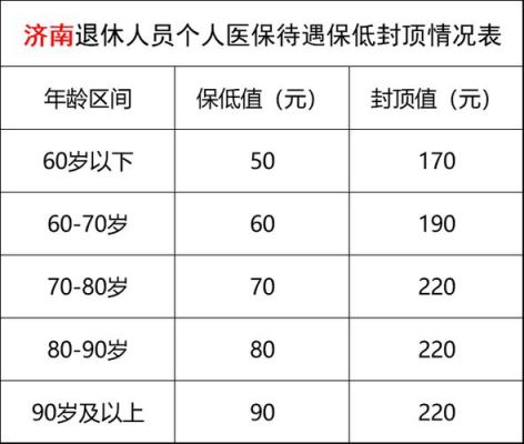 退休职工医保缴费标准是多少？退休人员医疗保险单位缴纳比例-图1