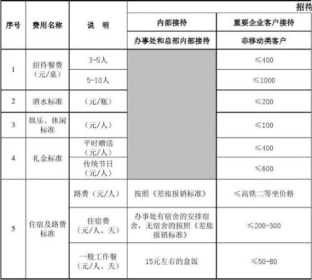 三公经费接待费包括？事业单位的业务招待费标准-图1