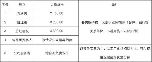 三公经费接待费包括？事业单位的业务招待费标准-图3