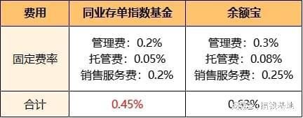 吸收存款及同业存放是什么意思？单位和个人吸收存款-图2