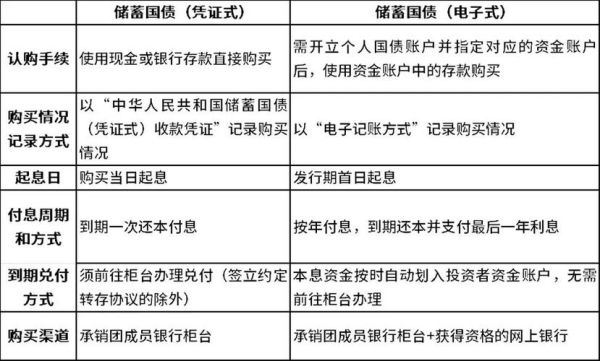 吸收存款及同业存放是什么意思？单位和个人吸收存款-图3