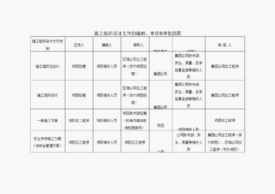 设计单位可以分包吗？设计单位可以进行总包-图3