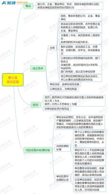 刑法的制定主体？构成单位犯罪的主体-图3