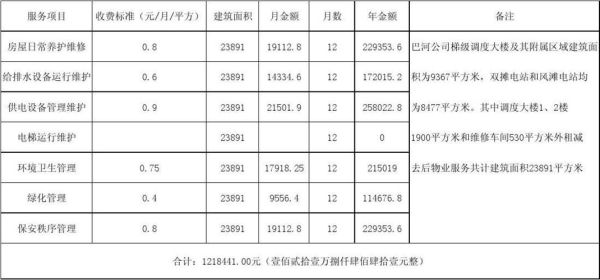 以公司名义购买写字楼该如何计算税费呢？单位自建自用办公楼交什么税-图1