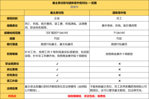 雇主责任险九级伤残一共赔多少万？九级伤残单位赔多少钱-图3