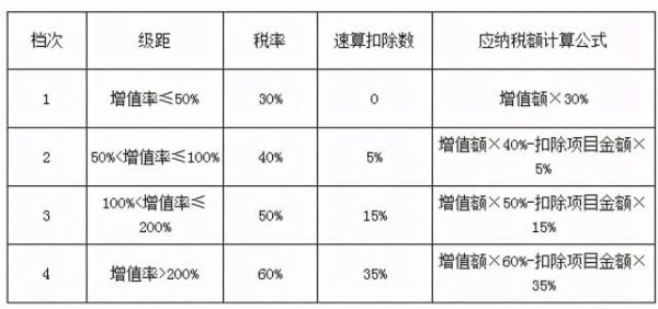 挂靠费是什么？挂靠单位的税金收取-图3