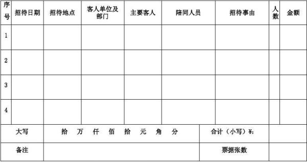 接待领导需准备哪些必需品？事业单位招待费饮料是否允许-图3