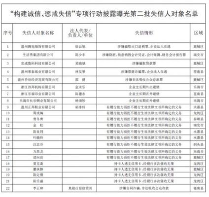 企业被列入失信名单怎么解除？单位被列入失信网-图1