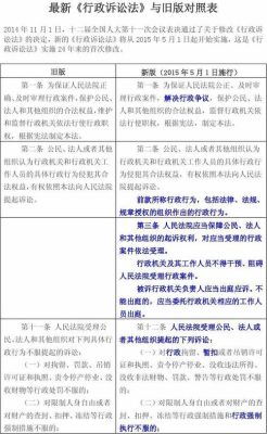 2015年行政诉讼法全文？单位量刑标准2015-图1