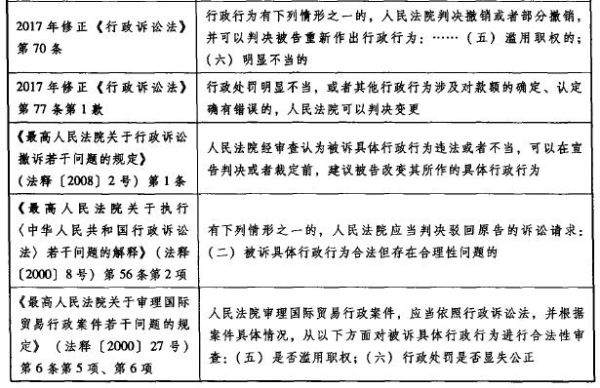 2015年行政诉讼法全文？单位量刑标准2015-图2