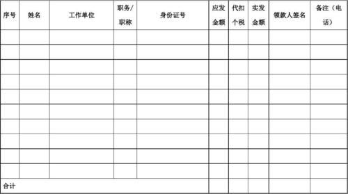 事业单位聘请专家授课费标准？事业单位咨询费如哪里-图2