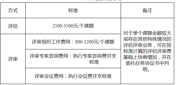 事业单位聘请专家授课费标准？事业单位咨询费如哪里-图3