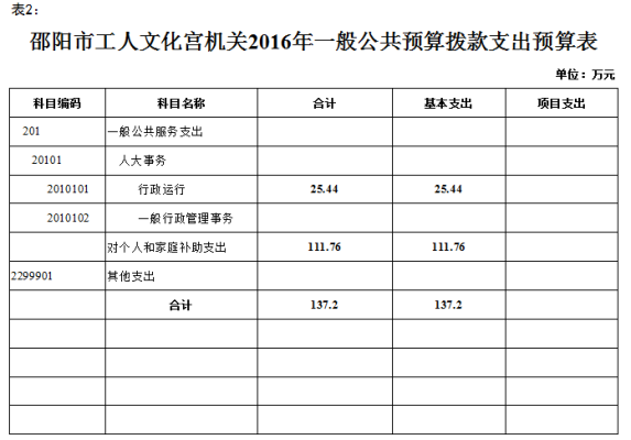 费用，由下属单位，其他单位支付报销，情节严重的，给予什么处分？上级单位支出在下级单位报销-图3