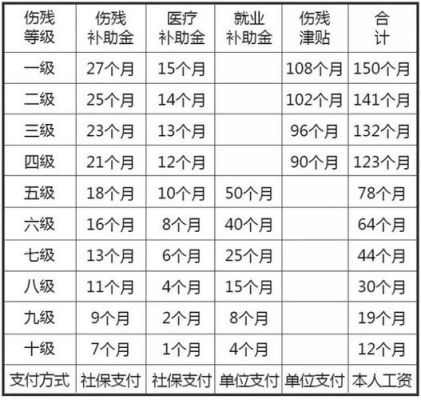 安徽省工伤十级伤残赔偿标准是多少？安徽省事业单位工伤赔偿标准2015-图1