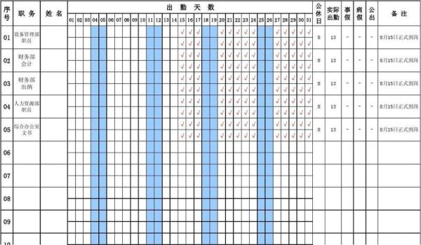 事业单位考勤册保存多长时间？用人单位保存员工考勤-图1