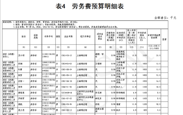 人员支出包括劳保费吗？事业单位劳保经费标准-图1