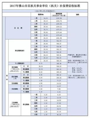 事业单位转正后社保基数调整吗？事业单位转正社保缴费-图2