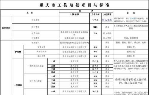 工地工伤总包分包各承担多少责任？农民工与承包单位认定工伤-图3