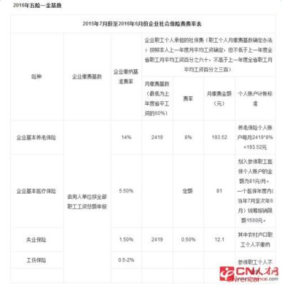 公司扣我们社保钱不按时交怎么办？单位扣了钱没有交五险一金-图2