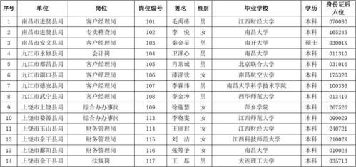 江西省水利规划设计院的待遇如何？2017年事业单位烤火费江西-图3