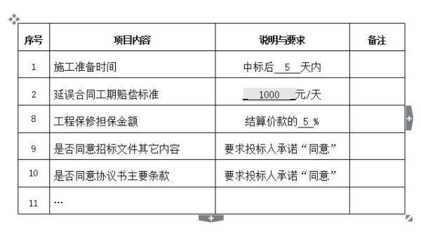 公司招标资金来源写自筹还是私有？中标单位没资金-图2