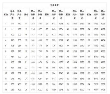 技术人员副高岗位工资为什么总是七级？事业单位6级和7级工资差多少-图3